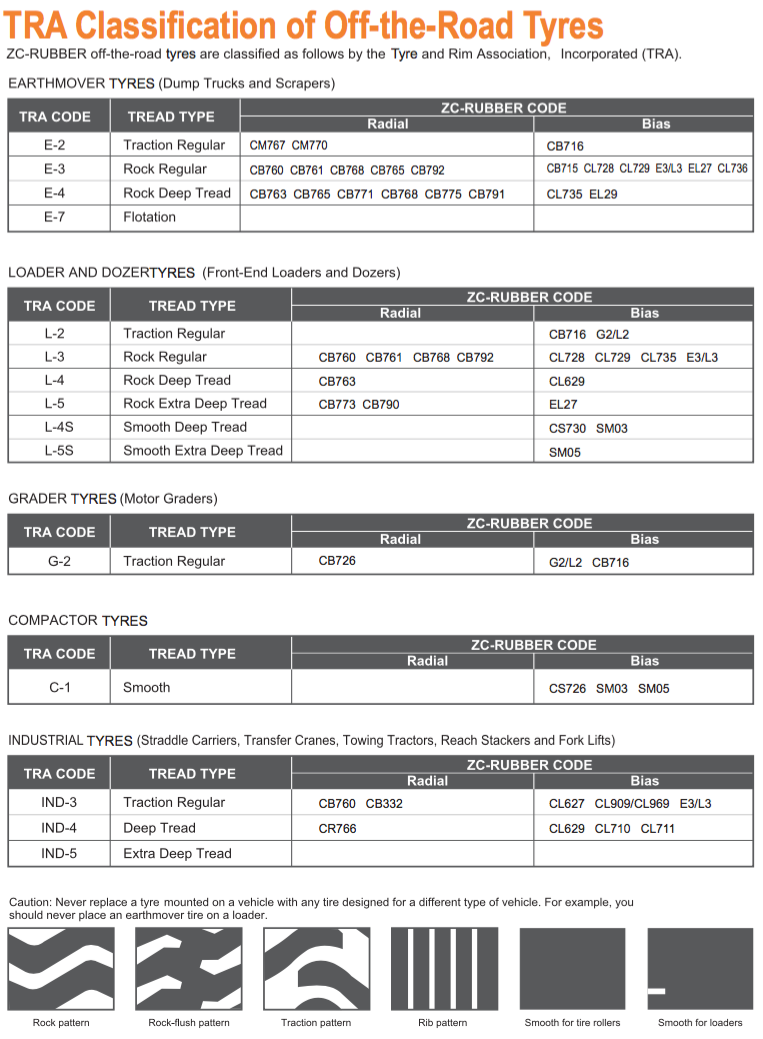 TRA Classification of Off-the-Road Tyres